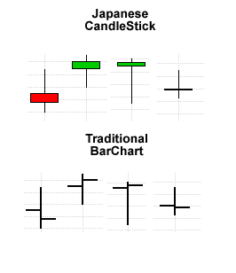 Japanese Candle Stick 