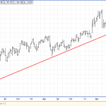 What Is a Trend Line?