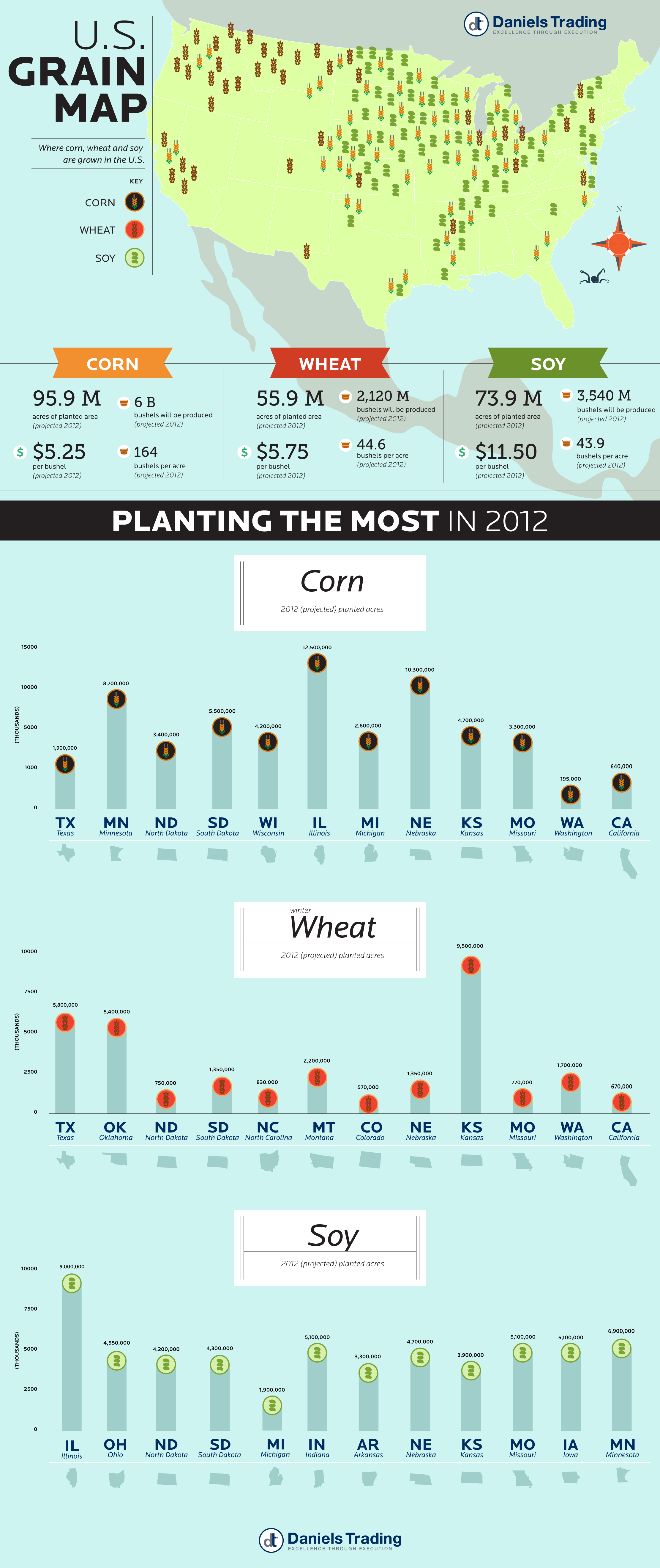 U.S. Grain Map 2012: See Where Corn, Wheat and Soybeans ...