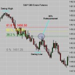 Fibonacci Tips For E-mini Futures Trading | Part Two
