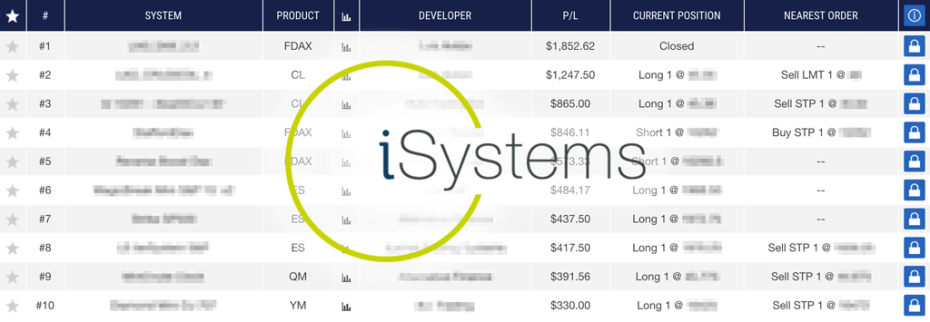 iSystems