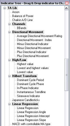 dt Pro - Technical Analysis Library