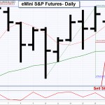 How I Use Overnight Action to Swing Trade the eMini Futures