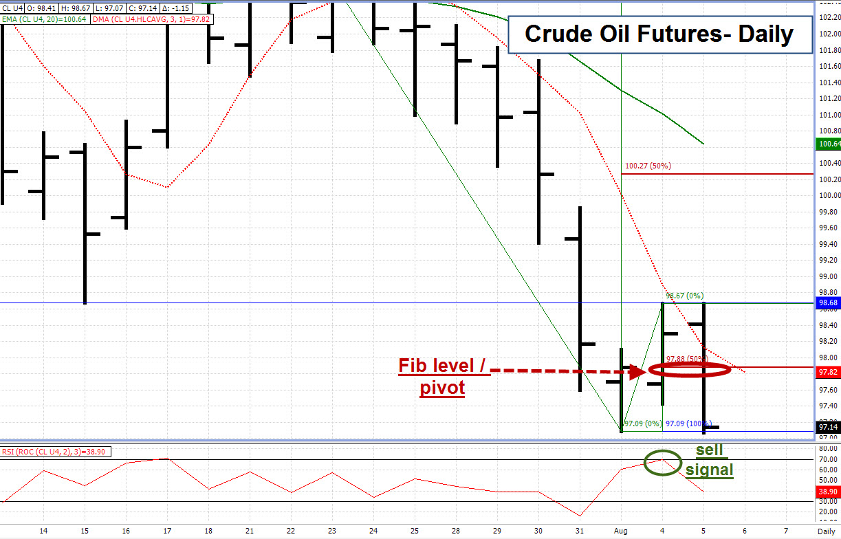Crude Oil Quote Chart
