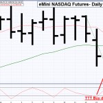 Today’s Taylor Trading Technique Setup in the eMini NASDAQ Futures