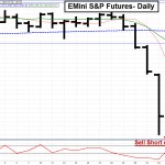 Using the Taylor Trading Technique in Trending Markets- EMini S&Ps