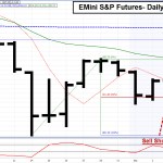 EMini S&P Trading- Using Premarket Highs and Lows as Reference Prices
