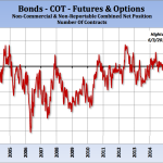 Commodity Markets Facing Fundamental Junctions Directly Ahead