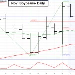 A “Crabel” Breakout Trade in Soybean Futures