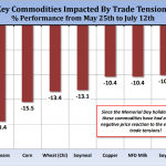 Market Sentiment Keeping Prospect of Commodity Selling High