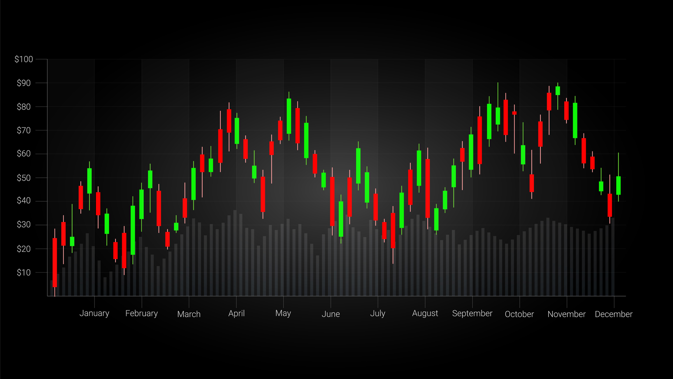 how-to-use-candlestick-patterns-for-day-trading-or-daniels-trading