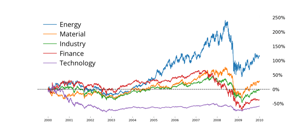 08-13-20_Will Technology Stocks Ever Fall_graphic03