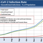 Turn in Pandemic Infections on the Horizon; Chinese Recovery Poised to Spark Inflation