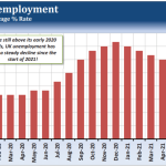 Will September Unemployment Report and Inflationary Forces Impact Fed Tapering?