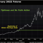 Major Junction Ahead for Commodities and Equities