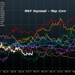 Upcoming Fed Decision and Payrolls Report Could Provide Junction in Equities, Treasuries, and Metals