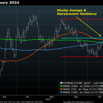 Severe Situation in Middle East Impacting Treasuries, Commodities, and Metals