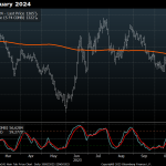 Weakness in Dollar Could Support Commodity Demand