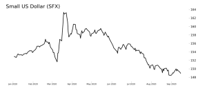 Small US Dollar