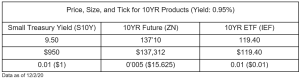 Price, Size, Tick