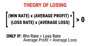Theory of Losing